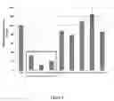 Fig. 09 - TMPRSS6 iRNA compositions and methods of use thereof