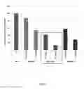 Fig. 10 - TMPRSS6 iRNA compositions and methods of use thereof