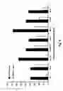 Fig. 07 - Abiotic stress resistance