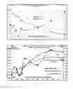 Fig. 02 - Corn blends that include high oil corn and methods of making one or more biochemicals using high oil corn or corn blends that include high oil corn