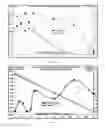 Fig. 03 - Corn blends that include high oil corn and methods of making one or more biochemicals using high oil corn or corn blends that include high oil corn
