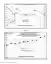 Fig. 04 - Corn blends that include high oil corn and methods of making one or more biochemicals using high oil corn or corn blends that include high oil corn