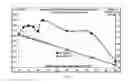 Fig. 05 - Corn blends that include high oil corn and methods of making one or more biochemicals using high oil corn or corn blends that include high oil corn
