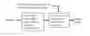 Fig. 01 - Method of producing sugar liquid