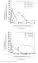 Fig. 04 - Method of producing sugar liquid
