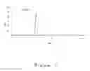 Fig. 09 - Recombinant for producing D-lactate and use thereof