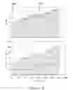 Fig. 10 - Recombinant for producing D-lactate and use thereof