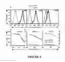Fig. 05 - POLYMER PARTICLES AND USES THEREOF