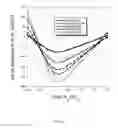 Fig. 04 - Process and composition for production of organic products