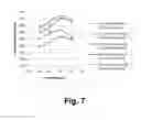 Fig. 08 - Compositions for saccharification of cellulosic material