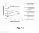 Fig. 12 - Compositions for saccharification of cellulosic material