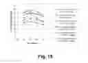 Fig. 16 - Compositions for saccharification of cellulosic material