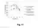 Fig. 18 - Compositions for saccharification of cellulosic material