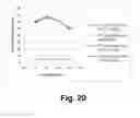 Fig. 21 - Compositions for saccharification of cellulosic material