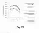 Fig. 23 - Compositions for saccharification of cellulosic material