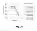 Fig. 27 - Compositions for saccharification of cellulosic material