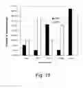 Fig. 20 - Methods For Producing Secreted Polypeptides Having Biological Activity