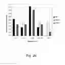 Fig. 21 - Methods For Producing Secreted Polypeptides Having Biological Activity