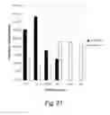 Fig. 22 - Methods For Producing Secreted Polypeptides Having Biological Activity