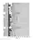 Fig. 09 - Microbial ecology shift assay