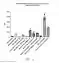 Fig. 13 - Microbial ecology shift assay