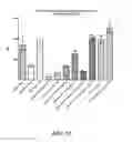 Fig. 14 - Microbial ecology shift assay