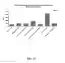 Fig. 15 - Microbial ecology shift assay