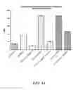 Fig. 16 - Microbial ecology shift assay