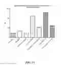 Fig. 17 - Microbial ecology shift assay