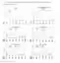 Fig. 03 - PARAOXONASE 1 ENZYMATIC ACTIVITY, A RISK PREDICTOR FOR MAJOR ADVERSE CARDIOVASCULAR EVENTS