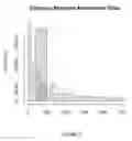 Fig. 03 - Methods and compositions for identifying presence or absence of hypermethylation or hypomethylation locus