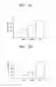 Fig. 07 - BIOMARKER FOR SENESCENCE AND USE THEREOF