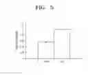 Fig. 09 - BIOMARKER FOR SENESCENCE AND USE THEREOF