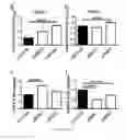 Fig. 19 - Methods and compositions involving lincRNA and leukemia