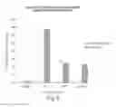 Fig. 06 - METHODS FOR THE DIAGNOSIS OF ONCOLOGICAL DISORDERS USING EPIMETABOLIC SHIFTERS, MULTIDIMENSIONAL INTRACELLULAR MOLECULES, OR ENVIRONMENTAL INFLUENCERS