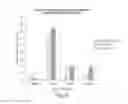 Fig. 07 - METHODS FOR THE DIAGNOSIS OF ONCOLOGICAL DISORDERS USING EPIMETABOLIC SHIFTERS, MULTIDIMENSIONAL INTRACELLULAR MOLECULES, OR ENVIRONMENTAL INFLUENCERS