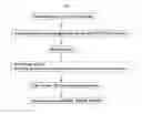 Fig. 03 - Method for detecting methylation of colorectal cancer specific methylation marker gene for colorectal cancer diagnosis
