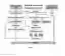 Fig. 05 - Treatment process for extraction of precious, base and rare elements