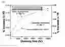 Fig. 04 - Production method for alloy 690 ordered alloy of improved thermal conductivity, and alloy 690 ordered alloy produced thereby