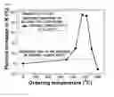 Fig. 05 - Production method for alloy 690 ordered alloy of improved thermal conductivity, and alloy 690 ordered alloy produced thereby