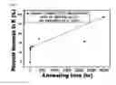 Fig. 06 - Production method for alloy 690 ordered alloy of improved thermal conductivity, and alloy 690 ordered alloy produced thereby