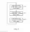 Fig. 04 - HIGH SPEED SEQUENTIAL CATHODIC PROTECTION SYSTEMS AND METHODS