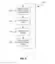 Fig. 06 - Automated selection of settings for an ironing device