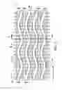 Fig. 03 - Smooth and bulky towel