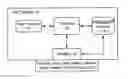 Fig. 01 - EAC system with plurality of different algorithm/operand pairs having different functionality