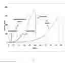 Fig. 05 - Method of forming a flexible carbon composite self-lubricating seal