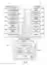 Fig. 03 - Drill pipe oscillation regime for slide drilling