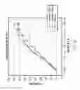 Fig. 13 - Moment-cancelling 4-stroke engine