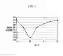 Fig. 06 - Exhaust system structure for improving noise problem
