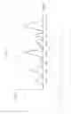Fig. 03 - Method for controlling an internal combustion engine